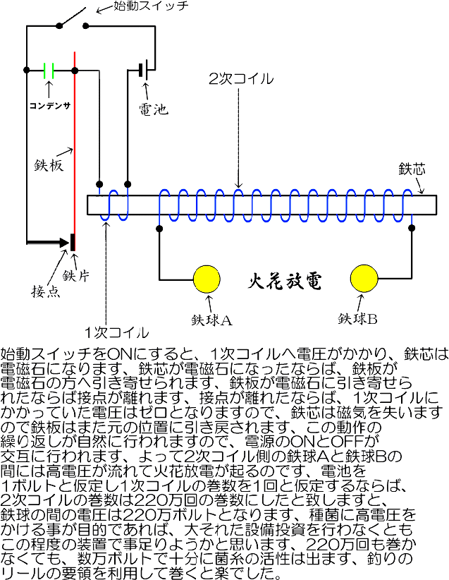 落雷装置の仕組み