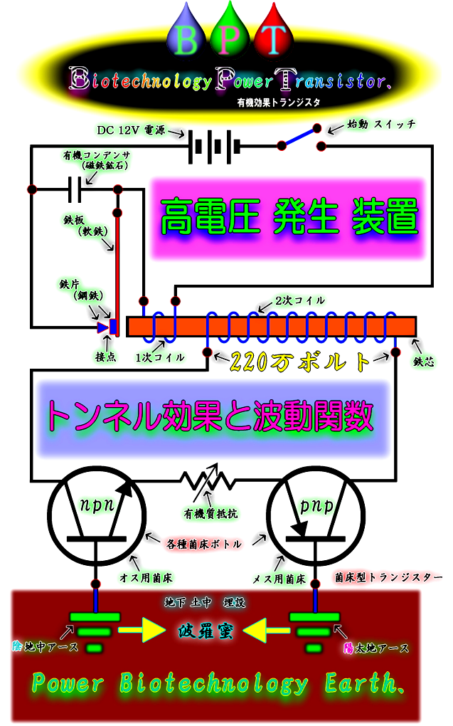 落雷装置の設計図です！